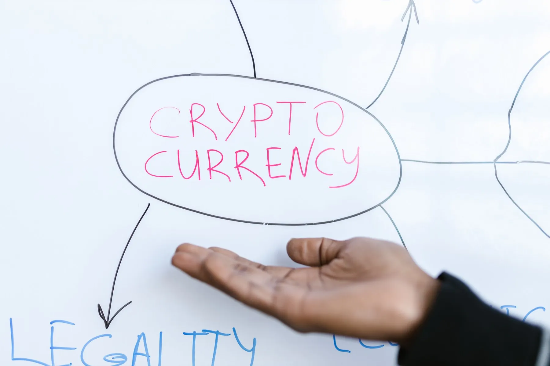 Whiteboard mind map with the words Cryptocurrency and Legality